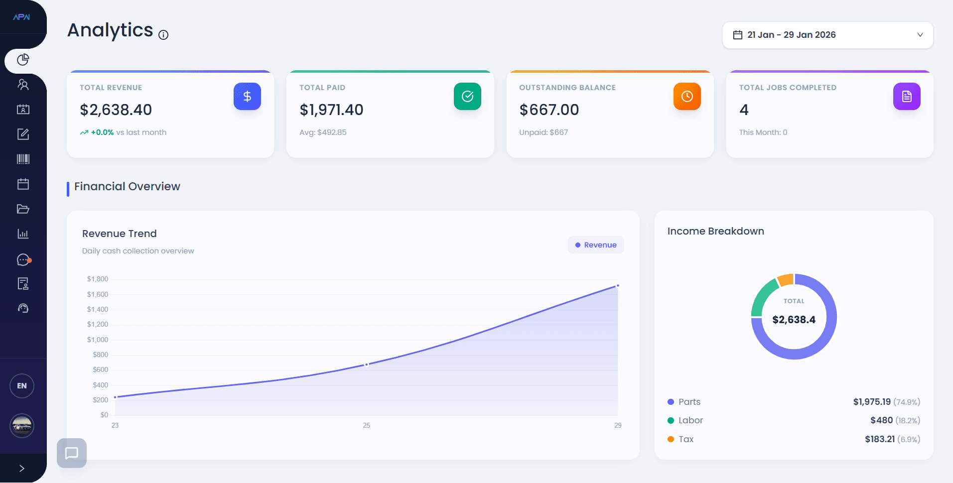 Business Analytics & Sales Reports top screenshot