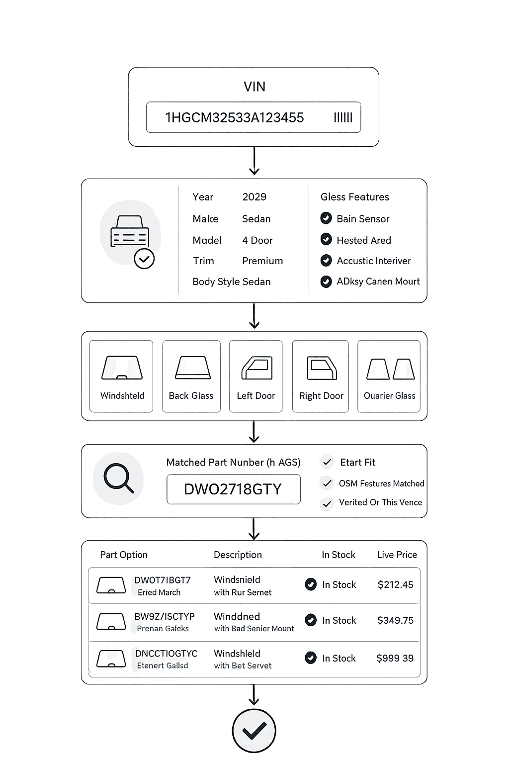 APAI SmartVIN 17-Digit Vehicle Identification to NAGS Part Decoder Workflow Diagram