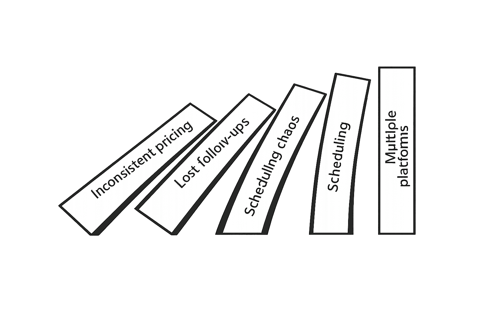 Tint shop business pain points domino effect illustration